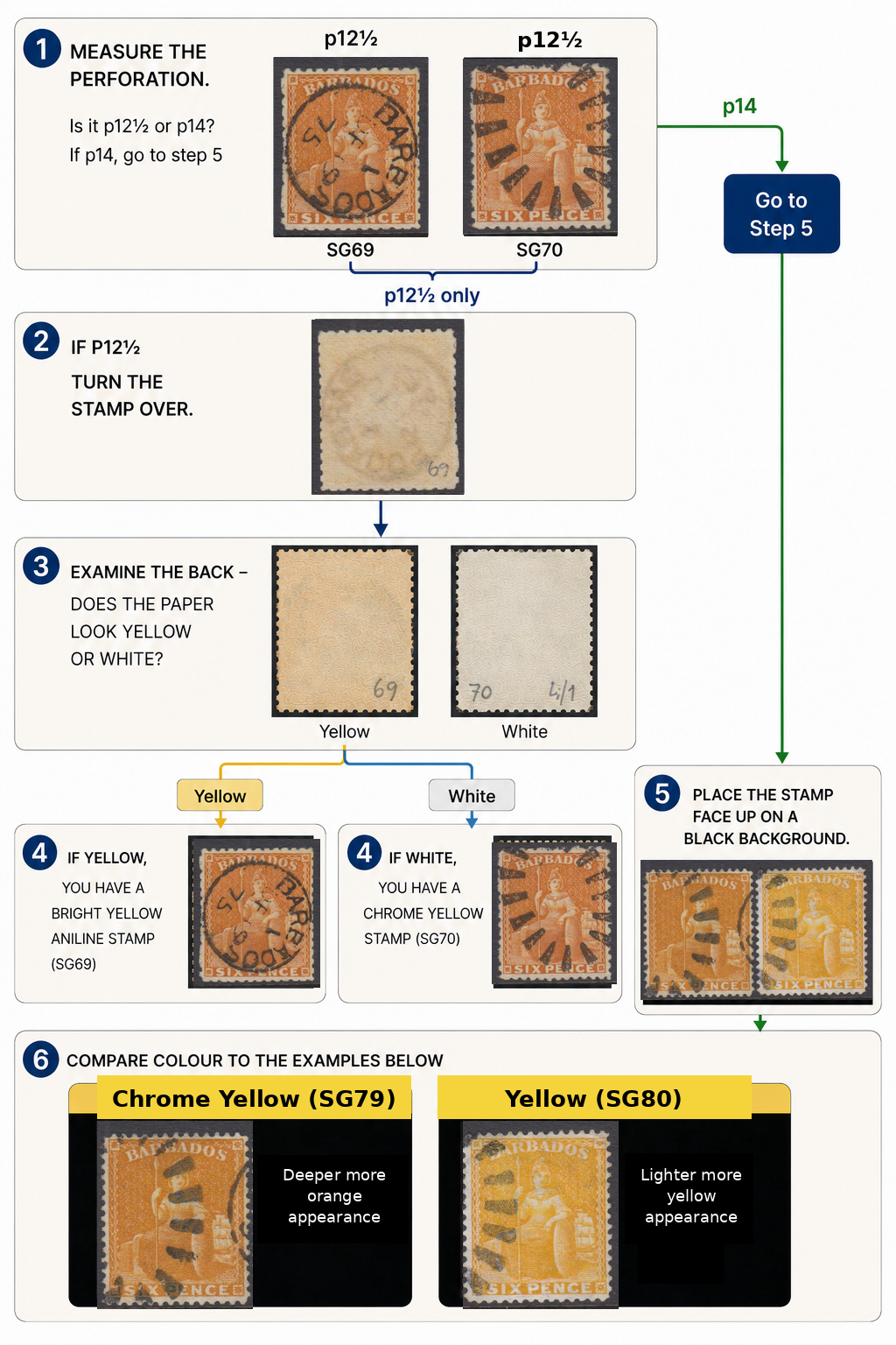 Barbados 6d Britannia diagnostic chart